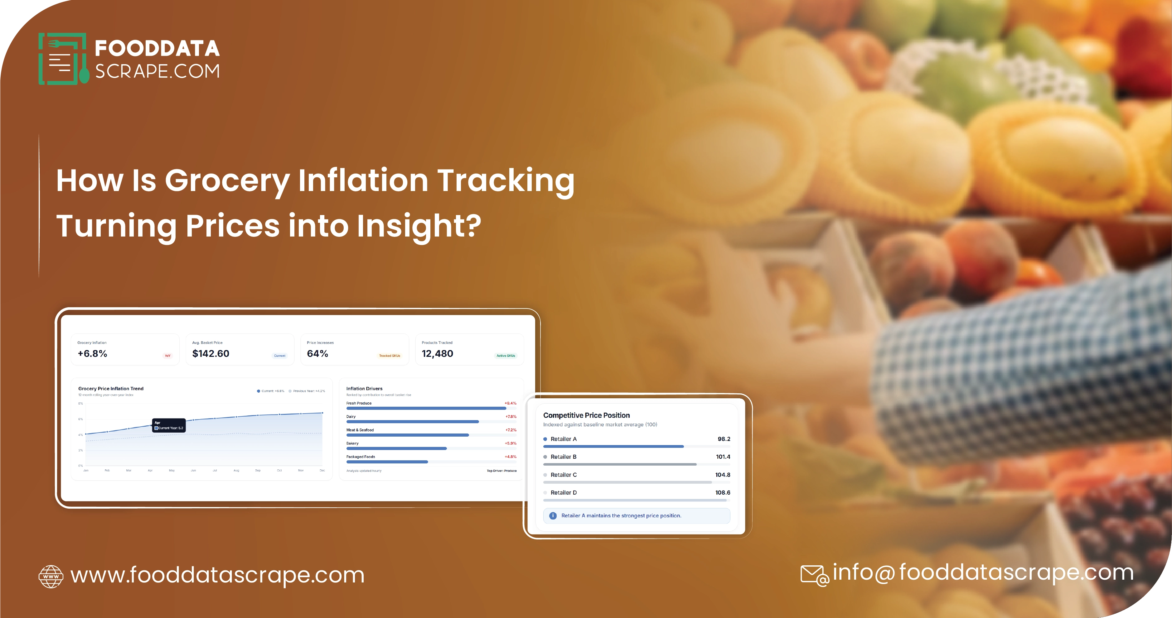 How Is Grocery Inflation Tracking Turning Prices into Insight?